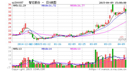 智云股份子公司面臨產品質量糾紛訴訟風險